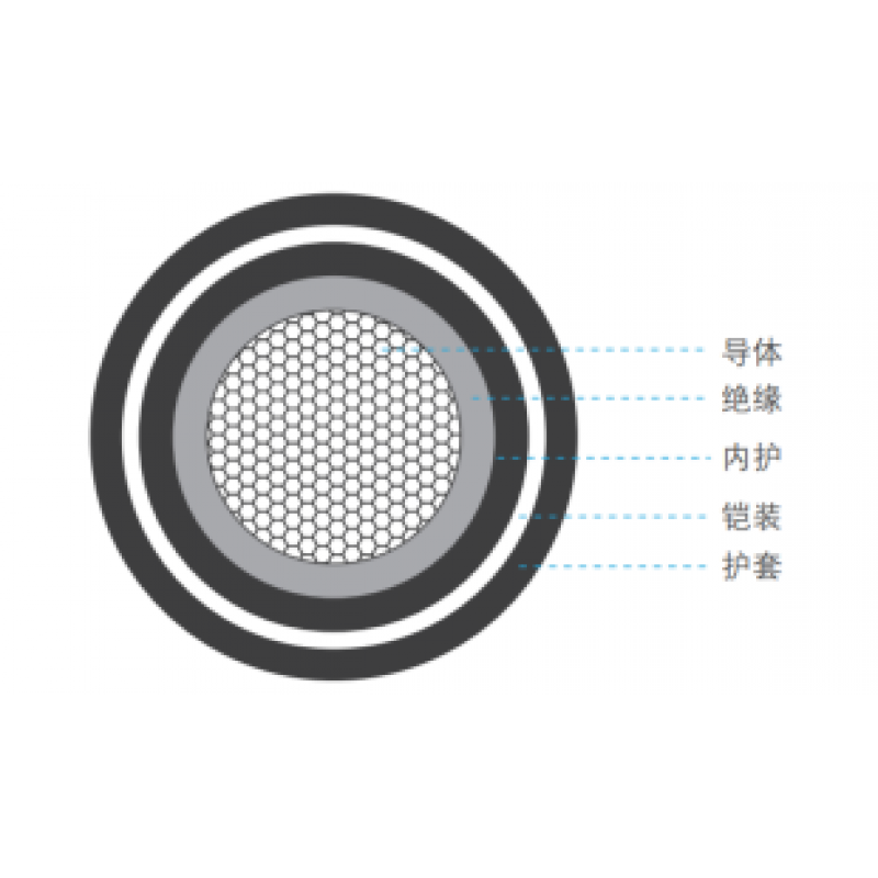 Anti-rodent Mosquito PV Cable